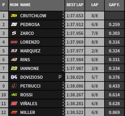 MotoGP 2018 - Page 30 Q2_110