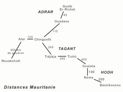 La Mauritanie Distan10