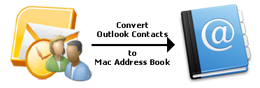 Transfert des contacts Outlook dans Mac Carnet d'adresses Mac10