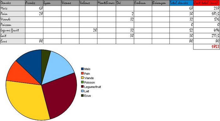 Bilan de mi-mandat Doc_co13