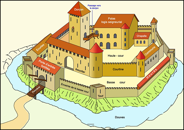 Plan du Château Plan_d11