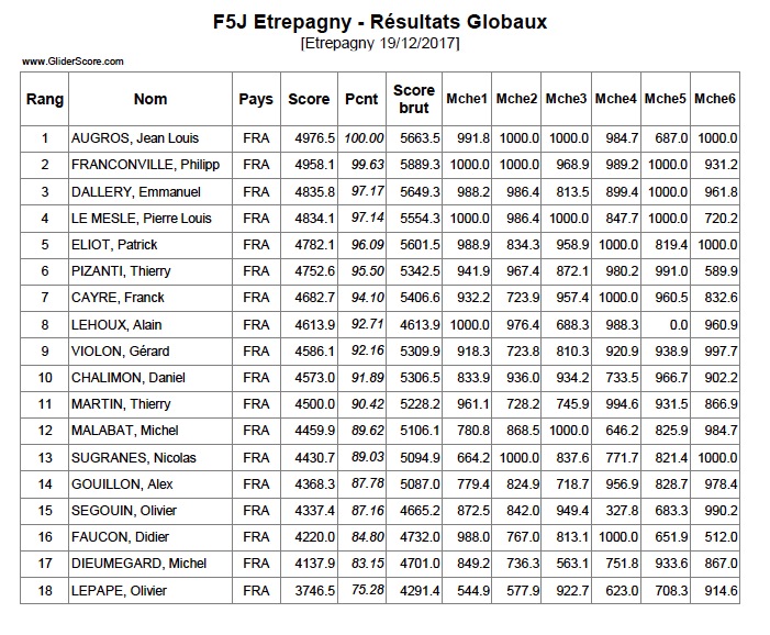 ETREPAGNY le 12 Novembre ANNULE et reporté au 19 novembre - Page 3 Result10