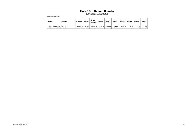 Concours Eole F5J le 8 Mai 2018 - Page 2 Result12