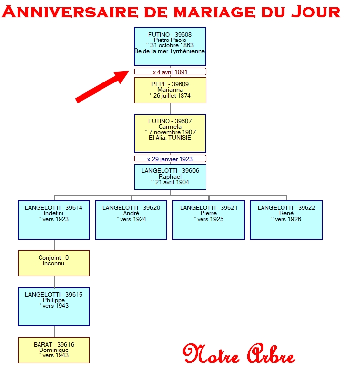 04 NOTRE ARBRE : Mariages d'AVRIL - Page 4 2018_402