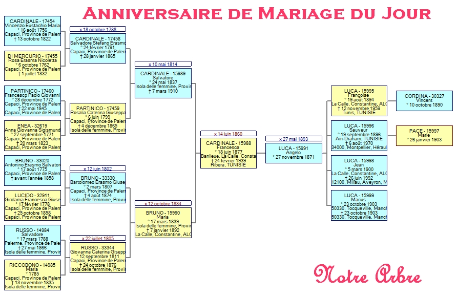 05 NOTRE ARBRE : Mariages de MAI - Page 2 2018_820