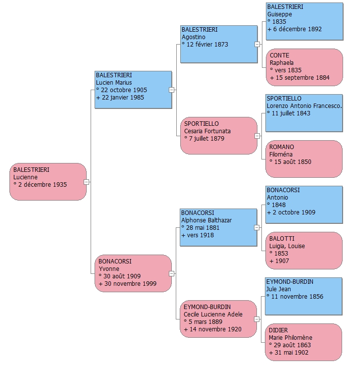 Famille BALESTRIERI - Page 2 Balest10