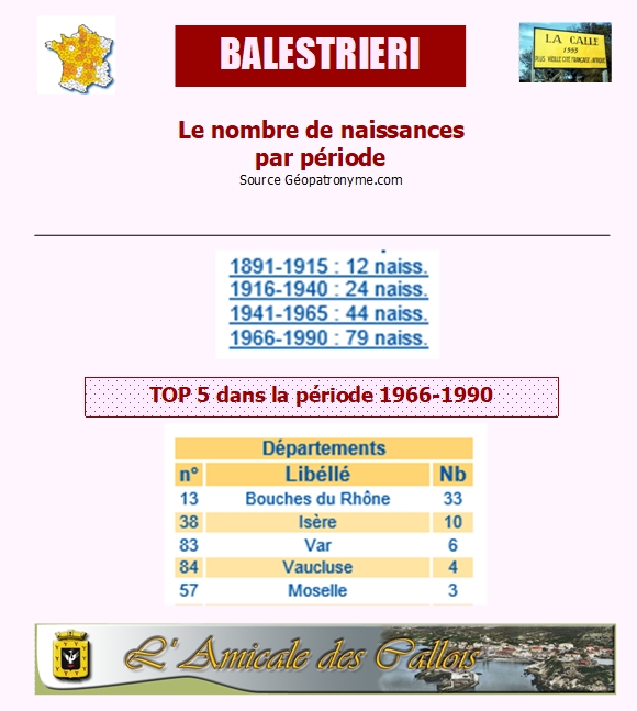 Famille BALESTRIERI - Page 2 Balest32