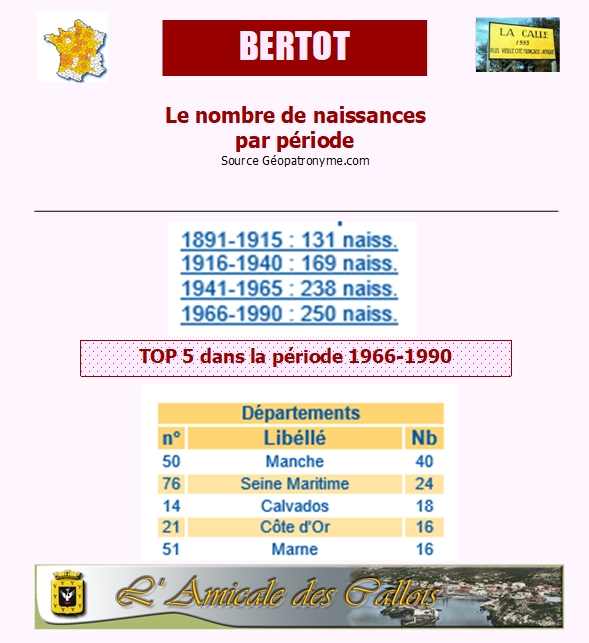 Famille BERTOT-BERTO - Page 2 Bertot21