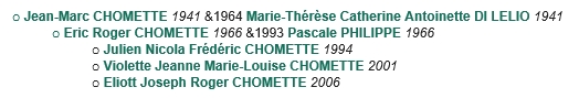 Famille CHOMETTE Chomet14