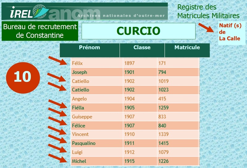 Famille CURCIO Curcio26