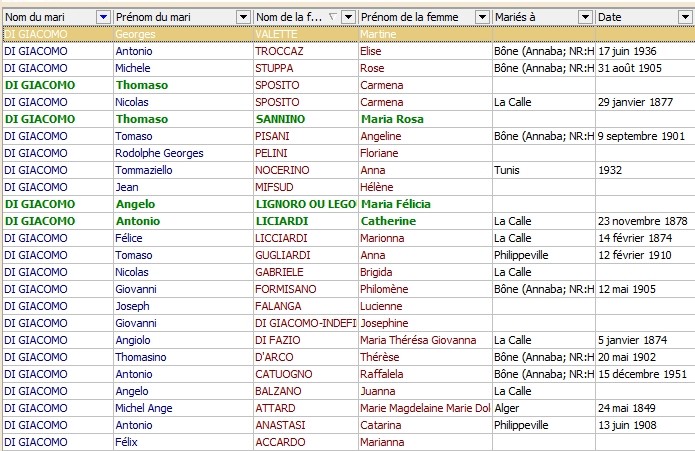 Famille DI GIACOMO Digiac36