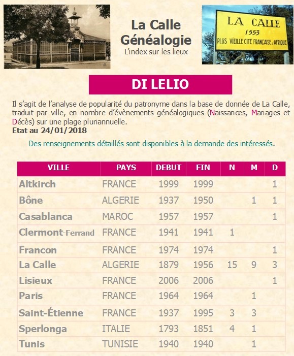 Famille DI LELIO Dileli13