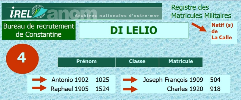 Famille DI LELIO Dileli25