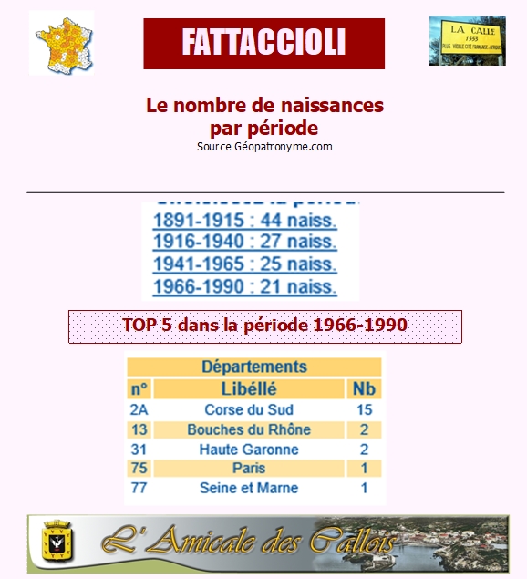 Famille FATTACCIOLI Fattac11