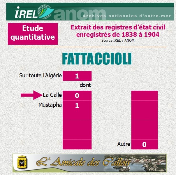 Famille FATTACCIOLI Fattac19