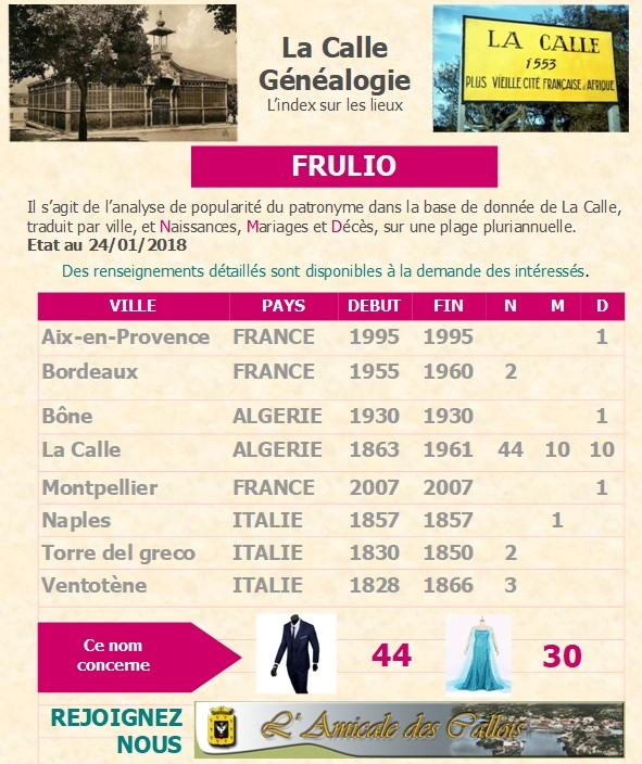 Famille FRULIO Frulio12