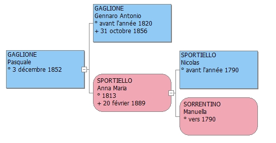 Famille GAGLIONE - Page 2 Gaglio10