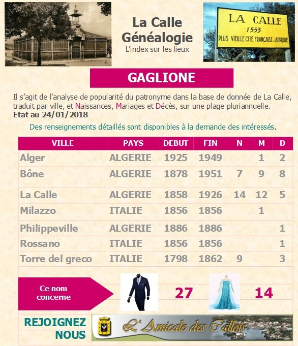 Famille GAGLIONE - Page 2 Gaglio12