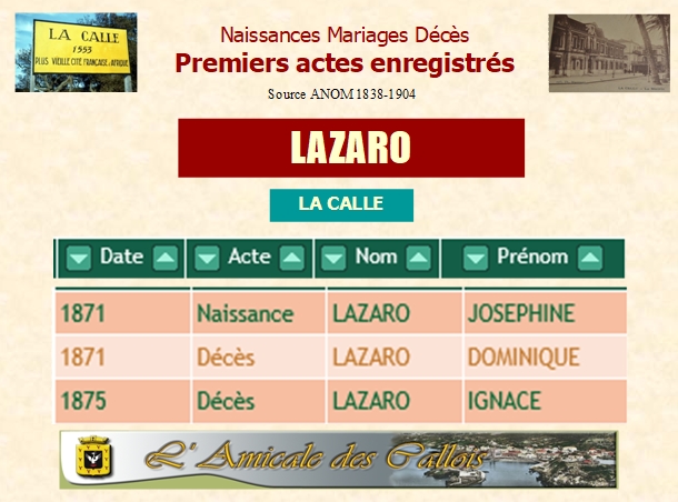 Famille LAZARO Lazaro22