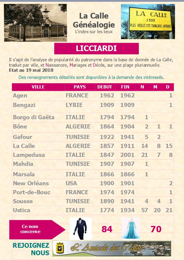 Famille LICCIARDI Liccia12