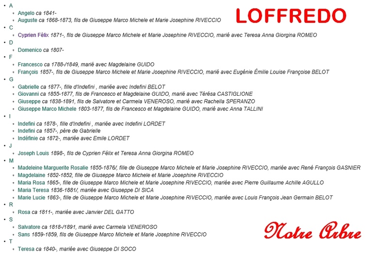 Famille LOFFREDO Loffre11