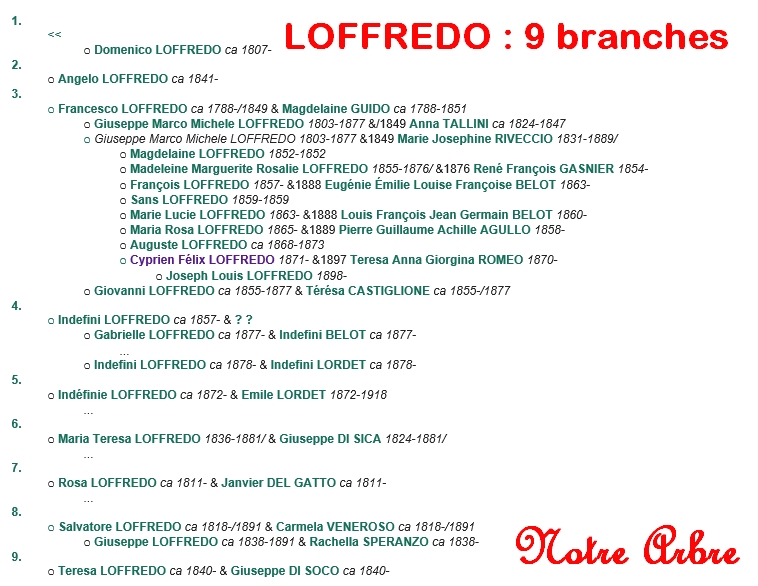 Famille LOFFREDO Loffre17