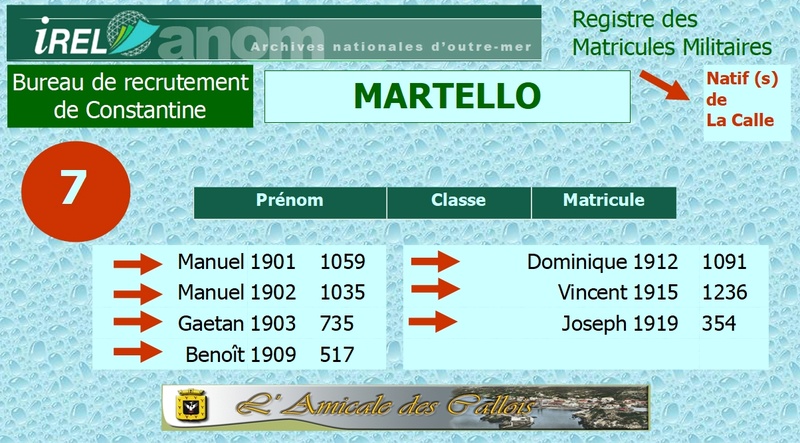 Famille MARTELLO Martel47