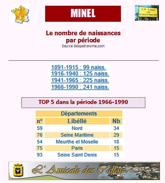 Famille MINEL Minel_15