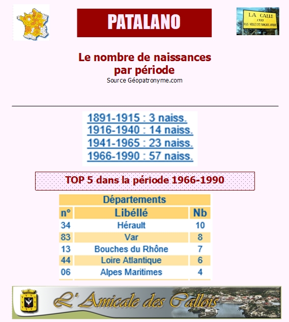 Famille PATALANO Patala11