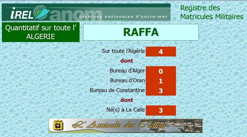 Famille RAFFA Raffa_22