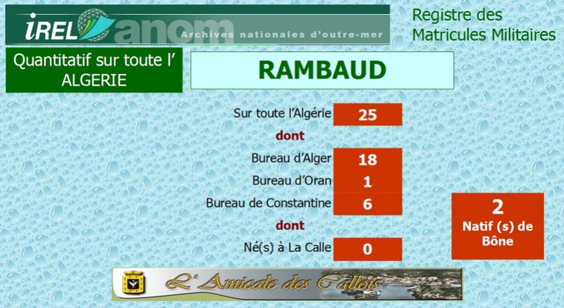 Famille RAMBAUD Rambau26