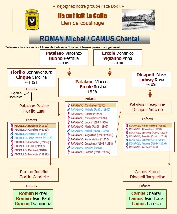 Famille CAMUS Roman-10
