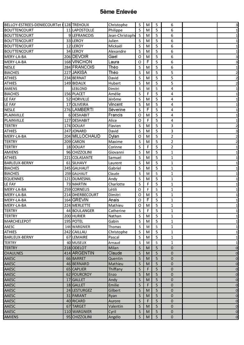 Bilans et classements saison 2017 Classe11