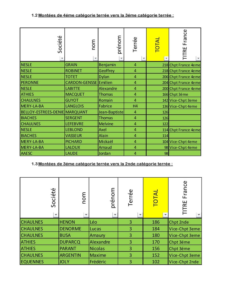 Bilans et classements saison 2017 Pyle_s14