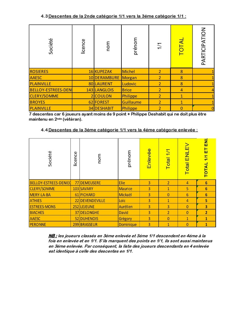 Bilans et classements saison 2017 Pyle_s16