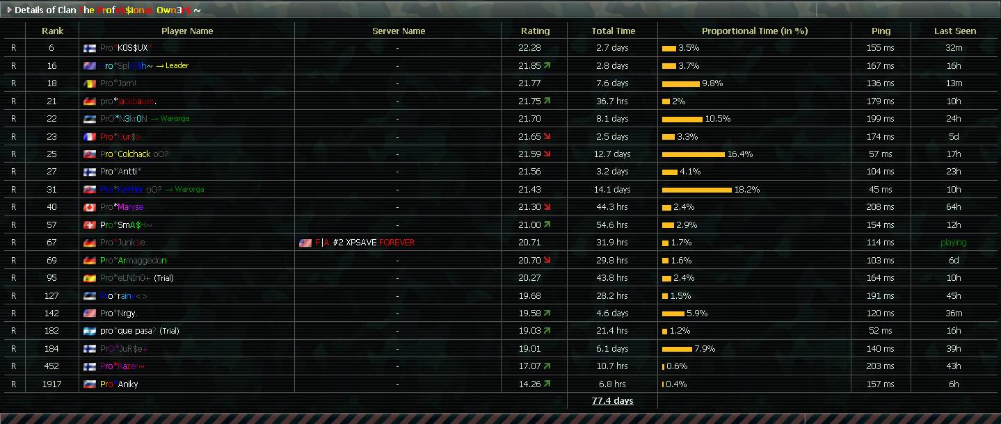 History and Some screenshots of past time Pro* & .God| clans. Proevo10