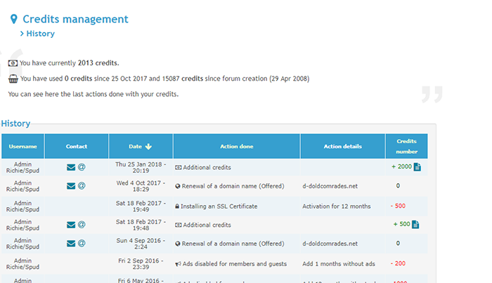 [Only Topic]SSL certificate detected as "Expired" - Admin panel shows "Active" Save10