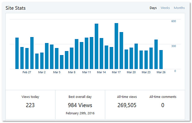 WestoneGuitars.net Website Stats Weston11