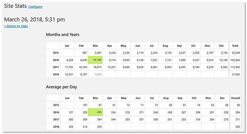 WestoneGuitars.net Website Stats Weston12