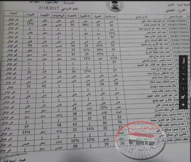 نتائج الامتحانات التمهيدية للصف السادس العلمي والأدبي محافظة الأنبار 2018  149