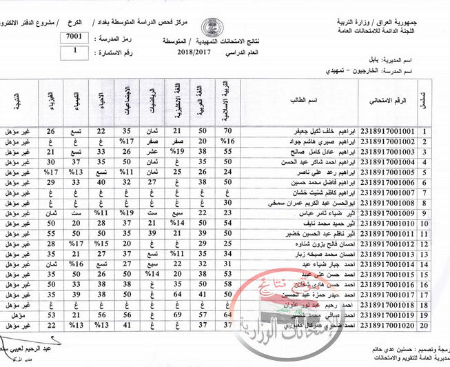 نتائج الامتحانات التمهيدية للصف الثالث المتوسط محافظة بابل 2018 154