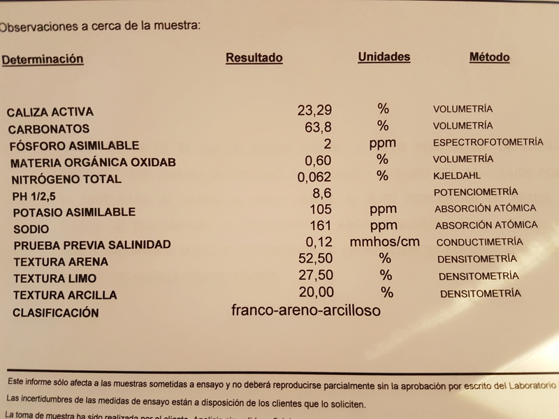 Análisis de suelo cristiantiti (Granada) 20180110