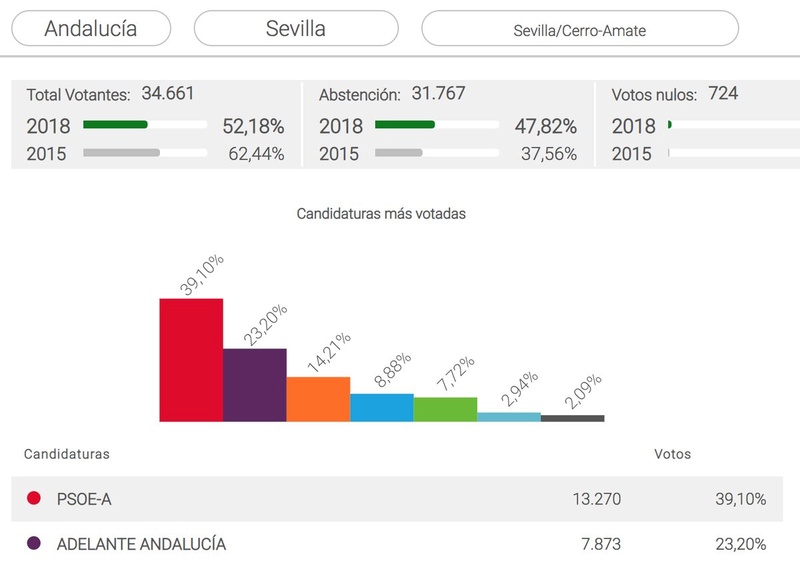 VOX, el nuevo partido fachoide Dtctbw10