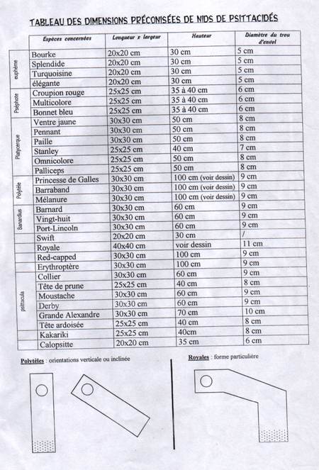 taille des nids - Post-it : TAILLES DES NIDS Nids410