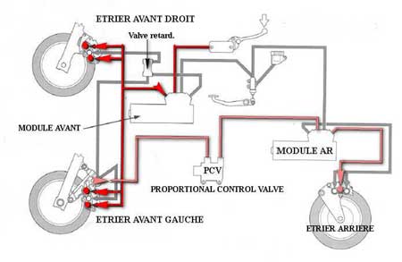 Système de freinage Dual CBS Freina10