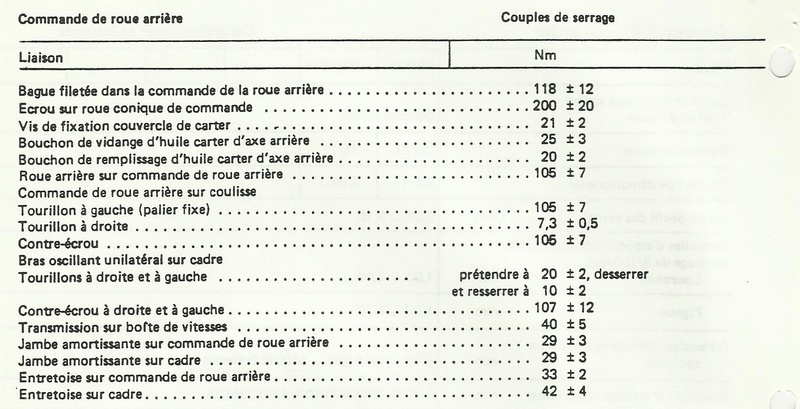 [R100R]  à l'aide pour remonter le pont sur le paralever ! 9l10