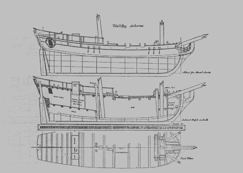 Indépendance 1777 1/35 AL - Page 3 Hms_ha10