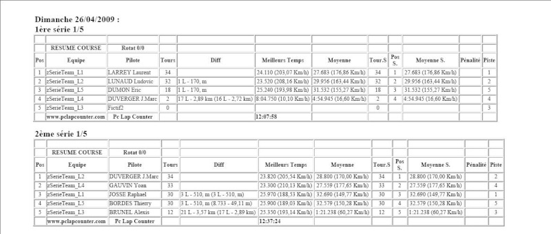 Course amicale  TT à Arsac le 25 et 26 avril 2009 - Page 5 Amical11