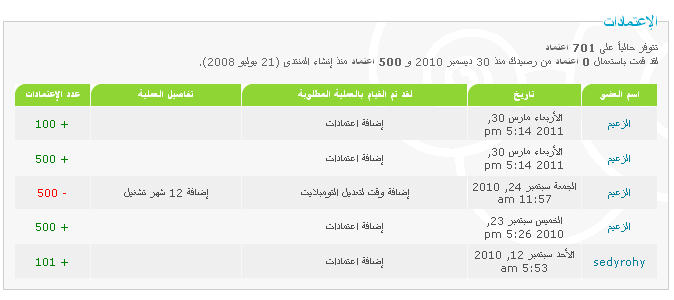 هناك خلل في ارسال اعتمادات لي و لم تصلني كاملة Untitl21