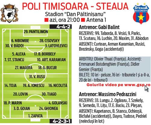 (22.05.09) Vezi echipa probabila a Stelei pentru meciul cu FC Timisoara. Primul10